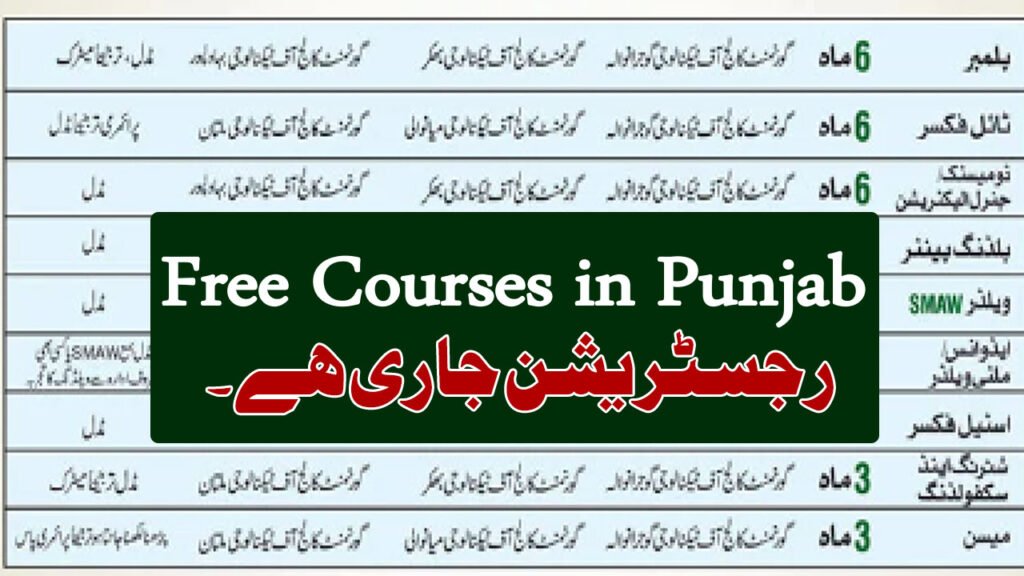 Govt Launched Muft Courses in Punjab 2025