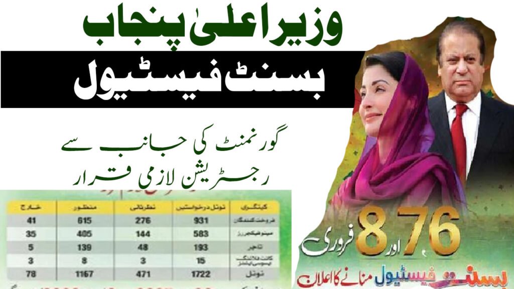 CM Punjab Basant Festival Event 2026