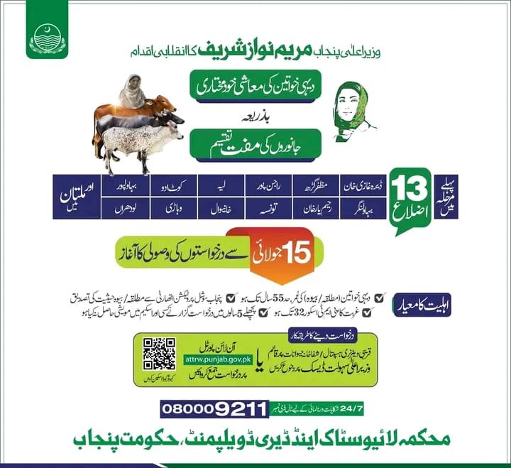 CM Punjab Free Livestock Distribution Program 2026 for Rural Women – Livestock and Dairy Development Program 2026 Apply Online