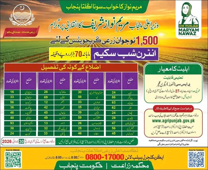 CM Punjab Agriculture Graduate Internship Program 2026