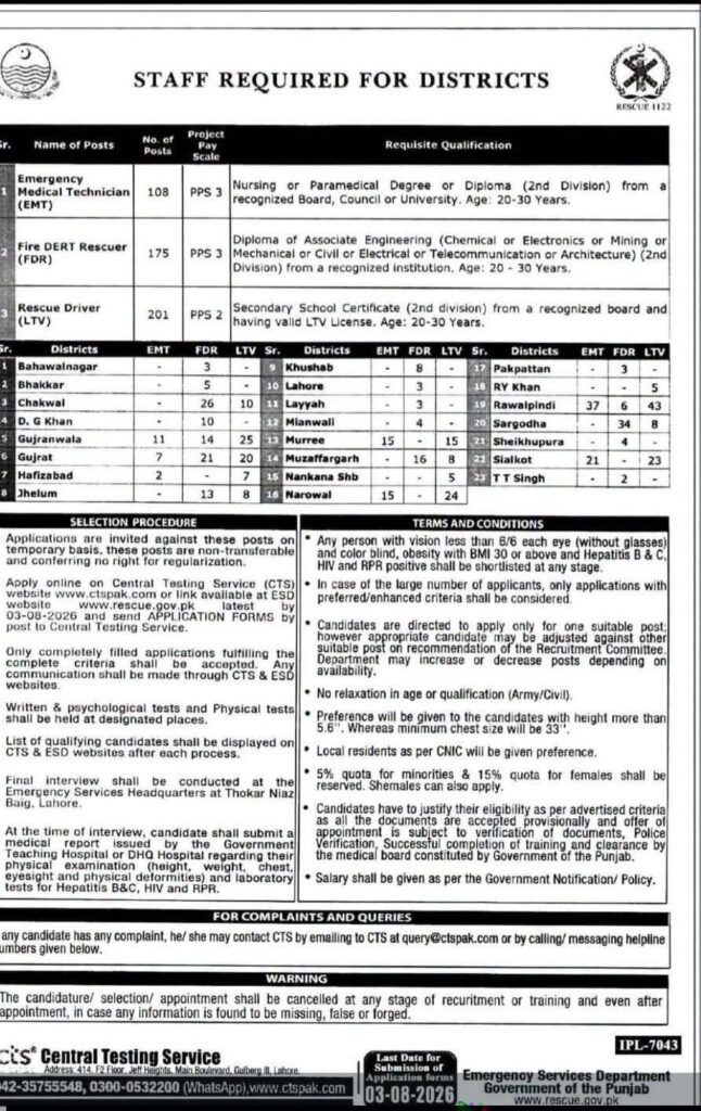 Rescue 1122 Jobs in Punjab July 2026